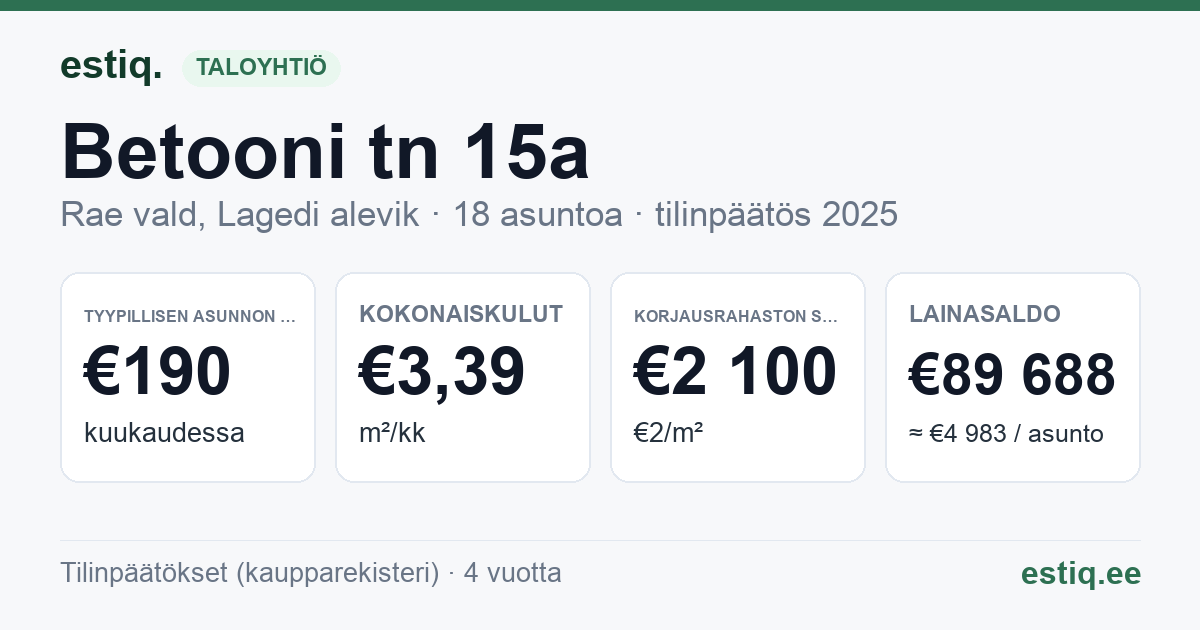 Rae vald, Lagedi alevik, Betooni tn 15a korteriühistu: tunnusluvut 2025 — tyypillinen asunto €190 / kk
