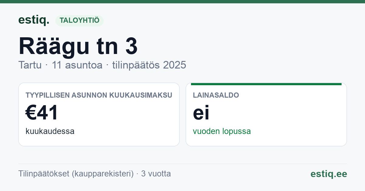 Tartu linn, Räägu tn 3 korteriühistu: tunnusluvut 2025 — tyypillinen asunto €41 / kk
