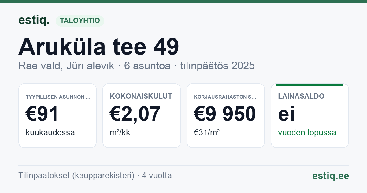 Rae vald, Jüri alevik, Aruküla tee 49 korteriühistu: tunnusluvut 2025 — tyypillinen asunto €91 / kk
