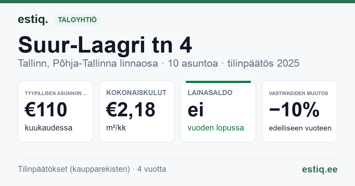 Tallinn, Suur-Laagri tn 4 korteriühistu: tunnusluvut 2025 — tyypillinen asunto €110 / kk