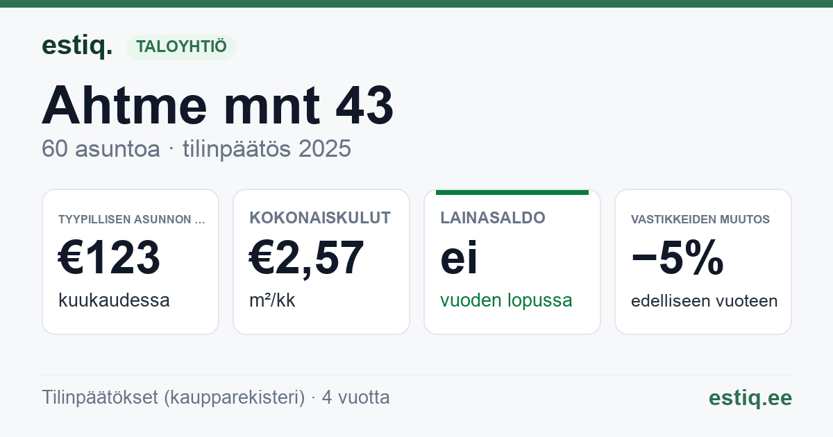 Kohtla-Järve linn, Ahtme mnt 43 korteriühistu: tunnusluvut 2025 — tyypillinen asunto €123 / kk