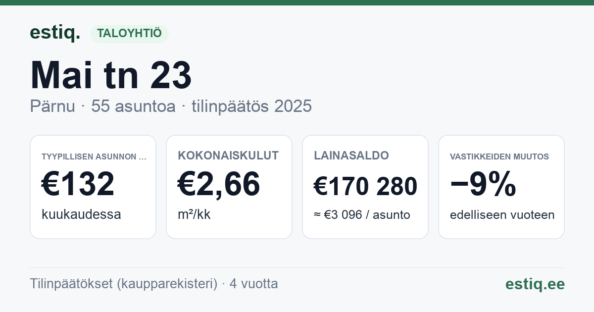 Pärnu linn, Mai tn 23 korteriühistu: tunnusluvut 2025 — tyypillinen asunto €132 / kk