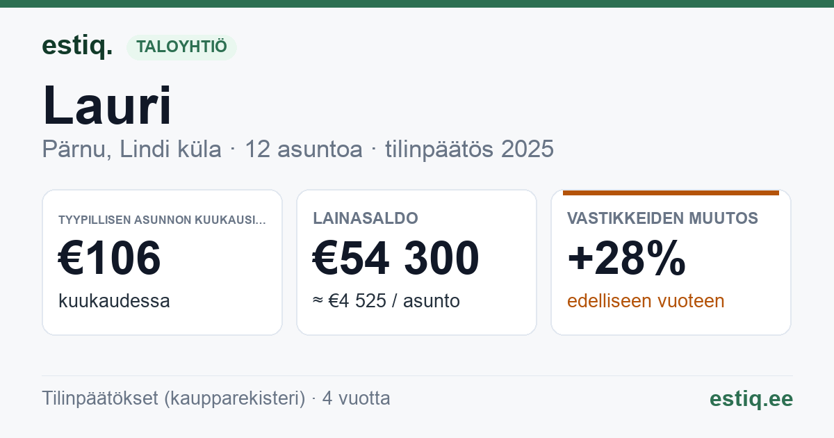 Pärnu linn, Kihlepa küla, Lauri korteriühistu: tunnusluvut 2025 — tyypillinen asunto €106 / kk
