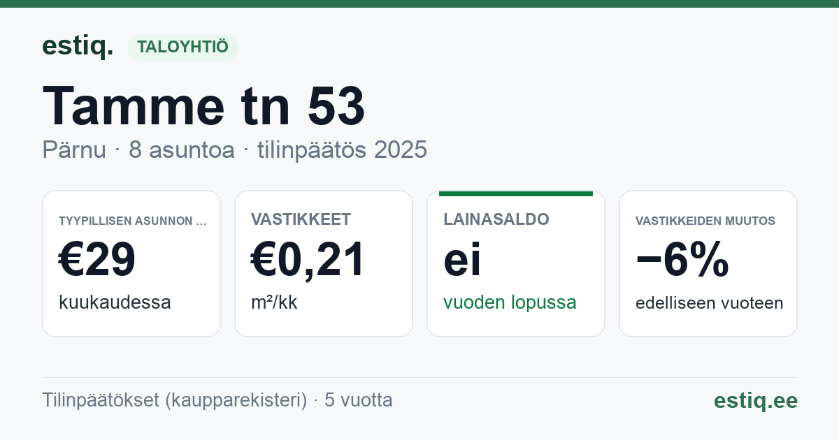 Pärnu linn, Tamme tn 53 korteriühistu: tunnusluvut 2025 — tyypillinen asunto €29 / kk