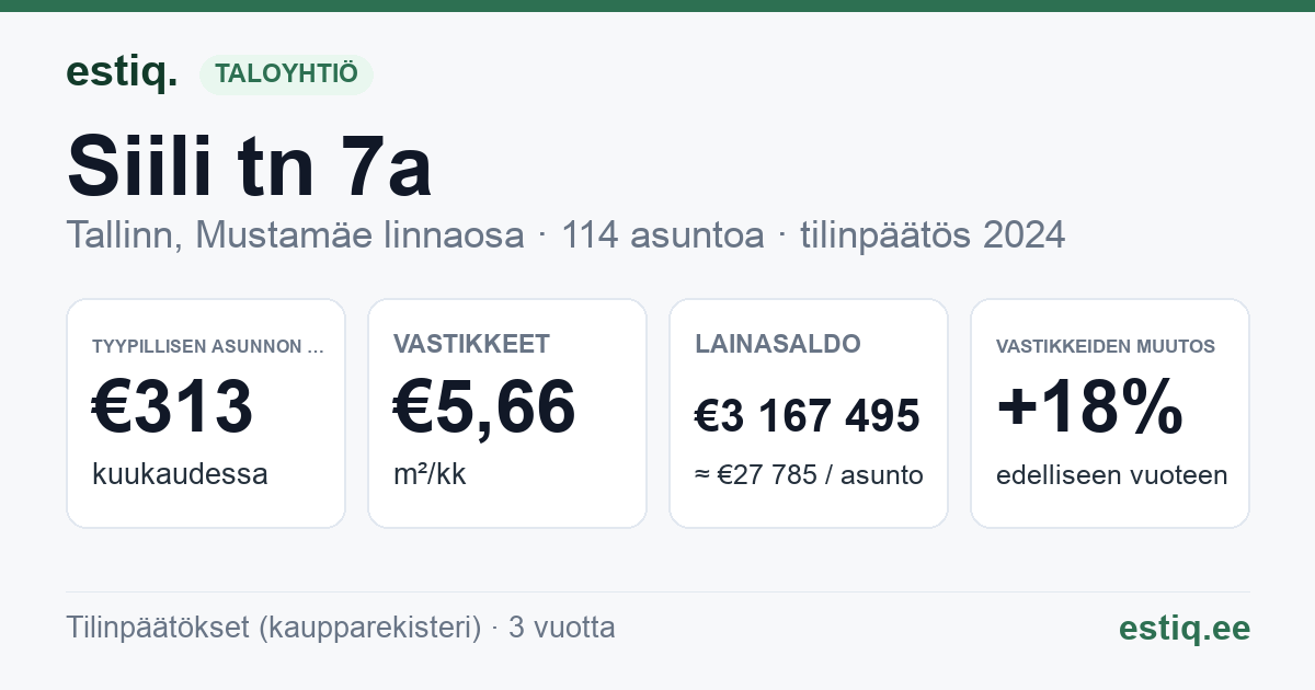 Tallinn, Siili tn 7a // 7b // 7c korteriühistu: tunnusluvut 2024 — tyypillinen asunto €313 / kk
