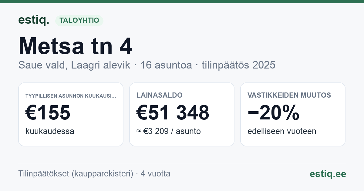 Saue vald, Riisipere alevik, Metsa tn 4 korteriühistu: tunnusluvut 2025 — tyypillinen asunto €155 / kk