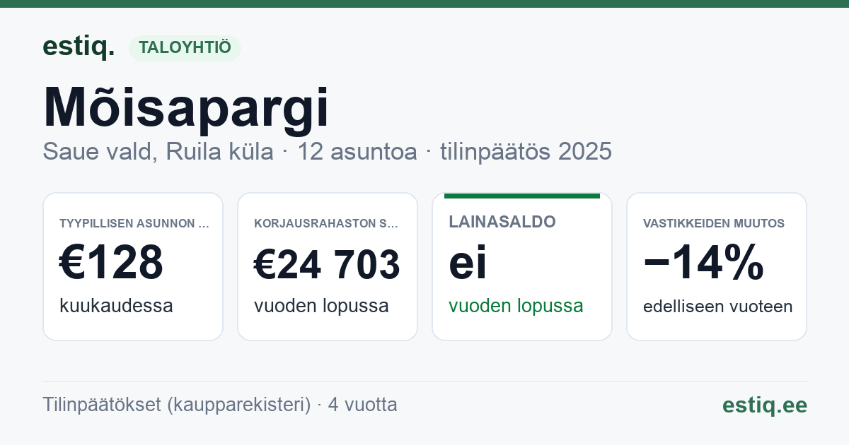 Saue vald, Ruila küla, Mõisapargi korteriühistu: tunnusluvut 2025 — tyypillinen asunto €128 / kk