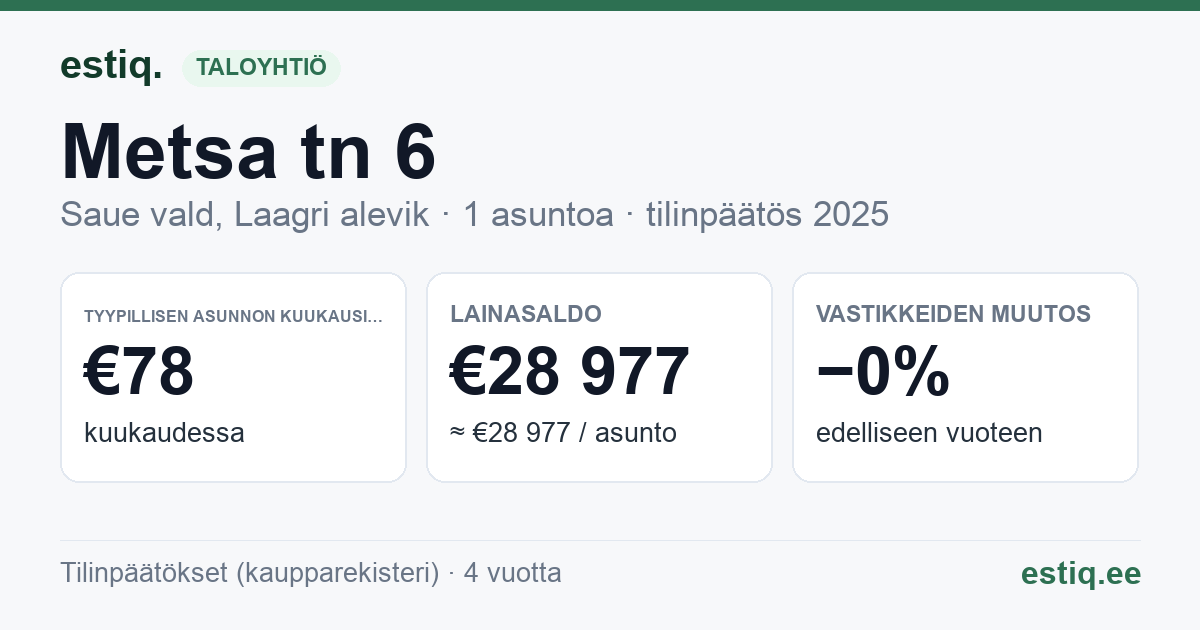 Saue vald, Riisipere alevik, Metsa tn 6 korteriühistu: tunnusluvut 2025 — tyypillinen asunto €78 / kk
