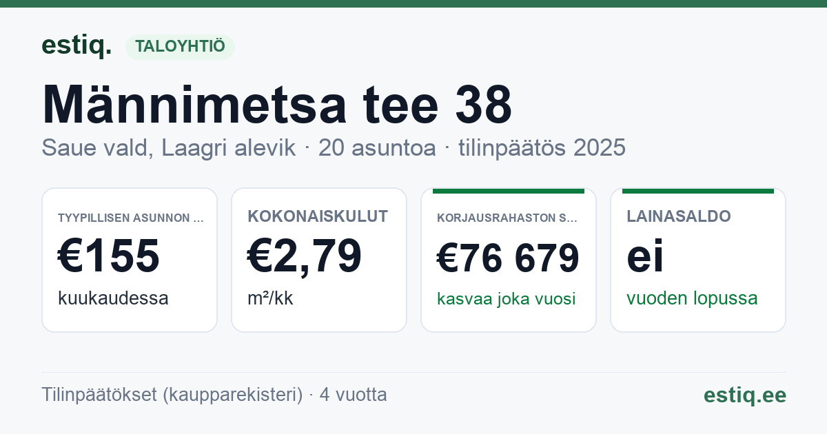 Saue vald, Laagri alevik, Männimetsa tee 38 korteriühistu: tunnusluvut 2025 — tyypillinen asunto €155 / kk