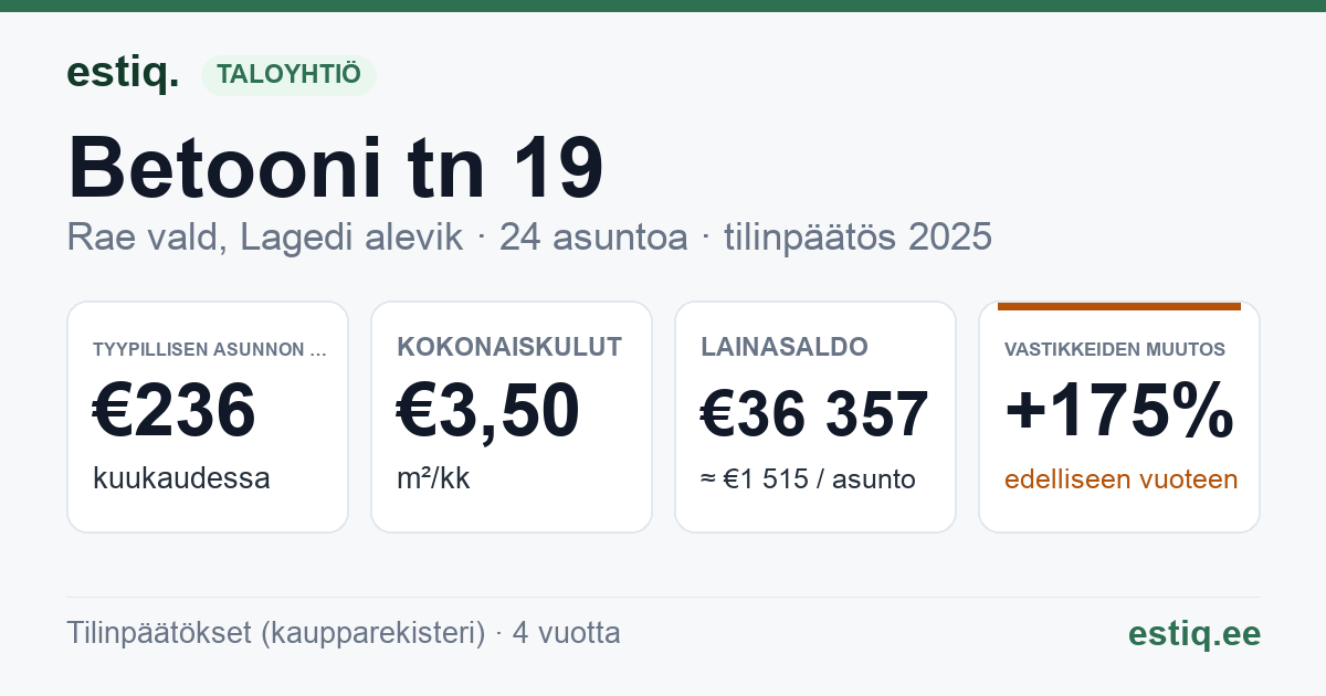 Rae vald, Lagedi alevik, Betooni tn 19 korteriühistu: tunnusluvut 2025 — tyypillinen asunto €236 / kk
