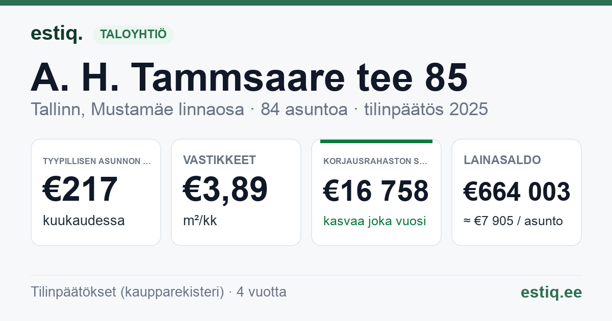 Tallinn, A. H. Tammsaare tee 85 korteriühistu: tunnusluvut 2025 — tyypillinen asunto €217 / kk