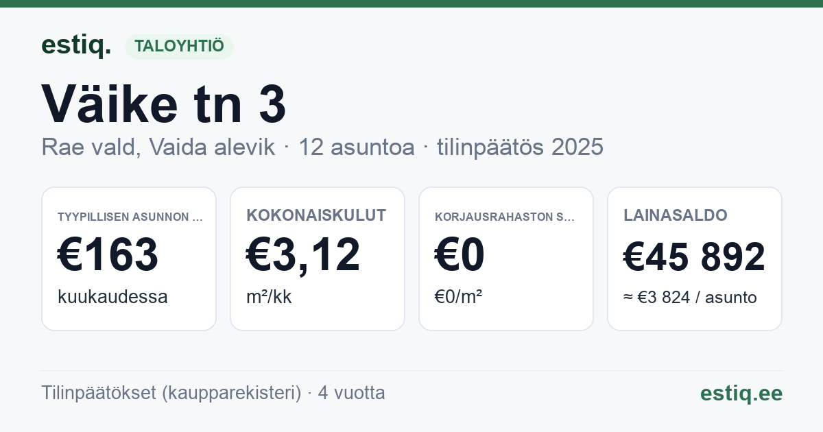 Rae vald, Vaida alevik, Väike tn 3 korteriühistu: tunnusluvut 2025 — tyypillinen asunto €163 / kk