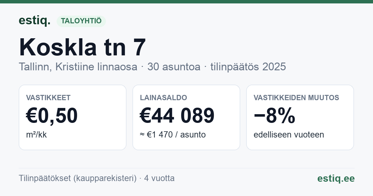 Tallinn, Koskla tn 7 korteriühistu: tunnusluvut 2025