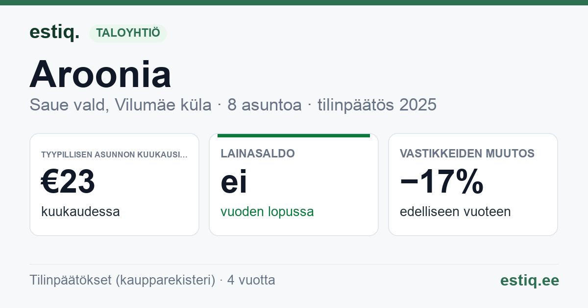 Saue vald, Vilumäe küla, Aroonia korteriühistu: tunnusluvut 2025 — tyypillinen asunto €23 / kk