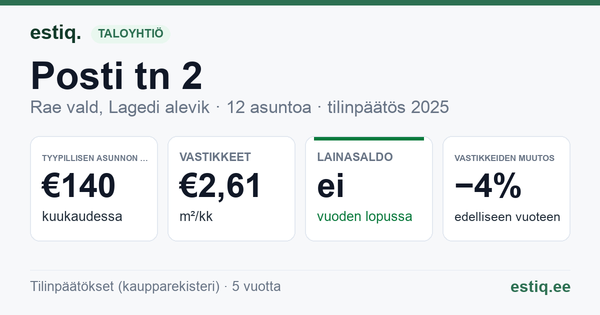 Rae vald, Lagedi alevik, Posti tn 2 korteriühistu: tunnusluvut 2025 — tyypillinen asunto €140 / kk