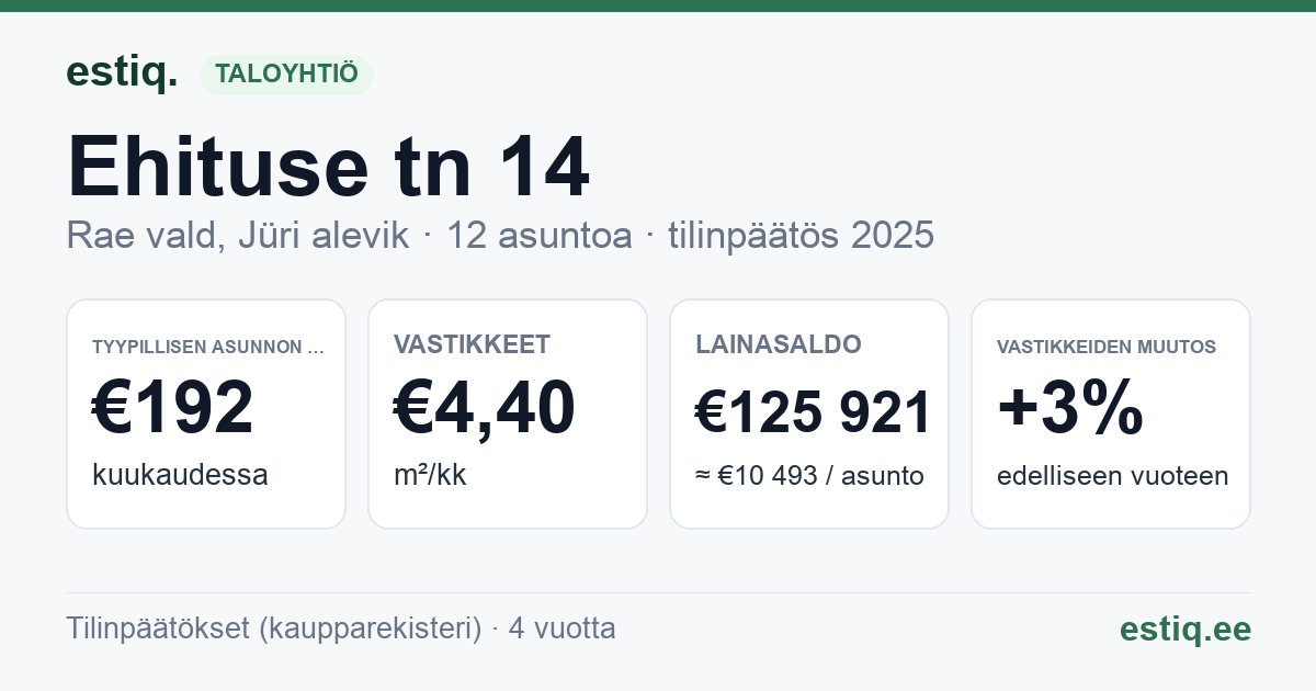 Rae vald, Jüri alevik, Ehituse tn 14 korteriühistu: tunnusluvut 2025 — tyypillinen asunto €192 / kk