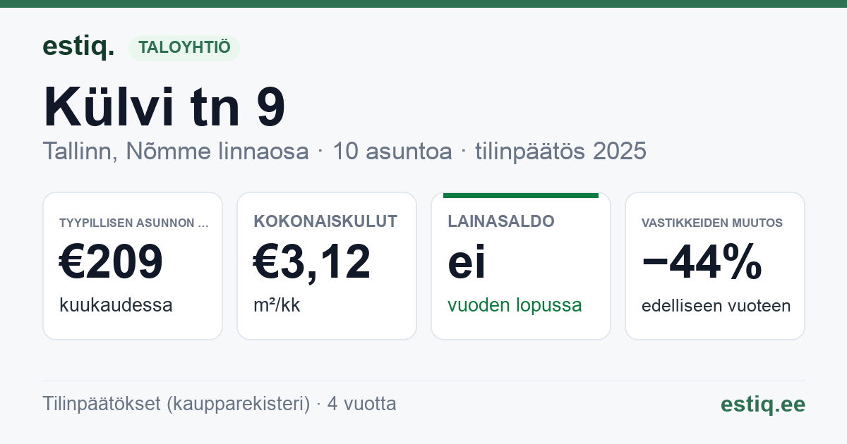 Tallinn, Külvi tn 9 korteriühistu: tunnusluvut 2025 — tyypillinen asunto €209 / kk