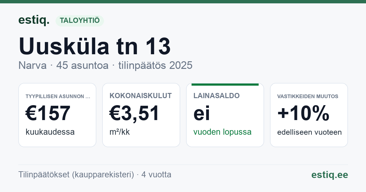 Narva linn, Uusküla tn 13 korteriühistu: tunnusluvut 2025 — tyypillinen asunto €157 / kk