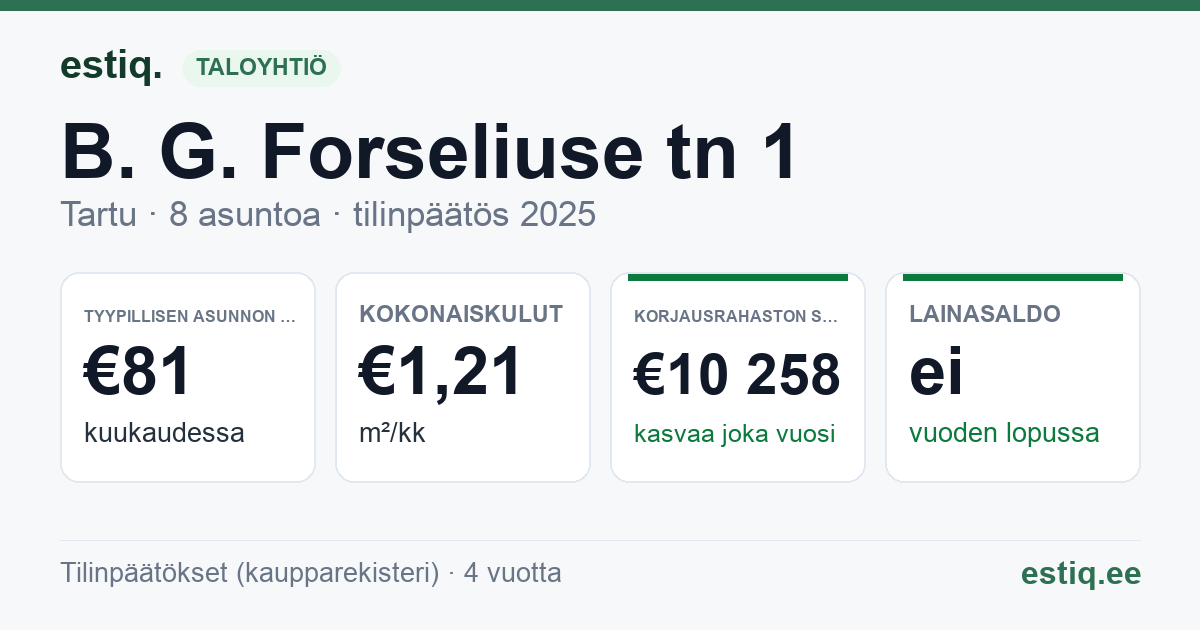 Tartu linn, B. G. Forseliuse tn 1 korteriühistu: tunnusluvut 2025 — tyypillinen asunto €81 / kk