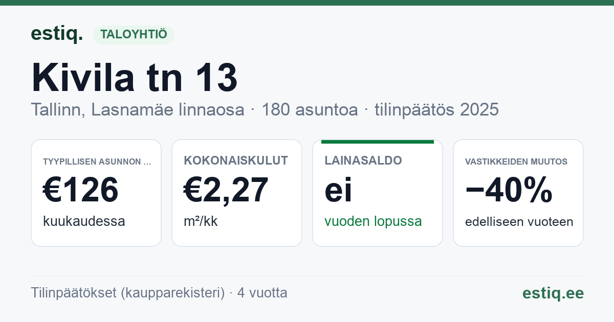 Tallinn, Kivila tn 13 korteriühistu: tunnusluvut 2025 — tyypillinen asunto €126 / kk