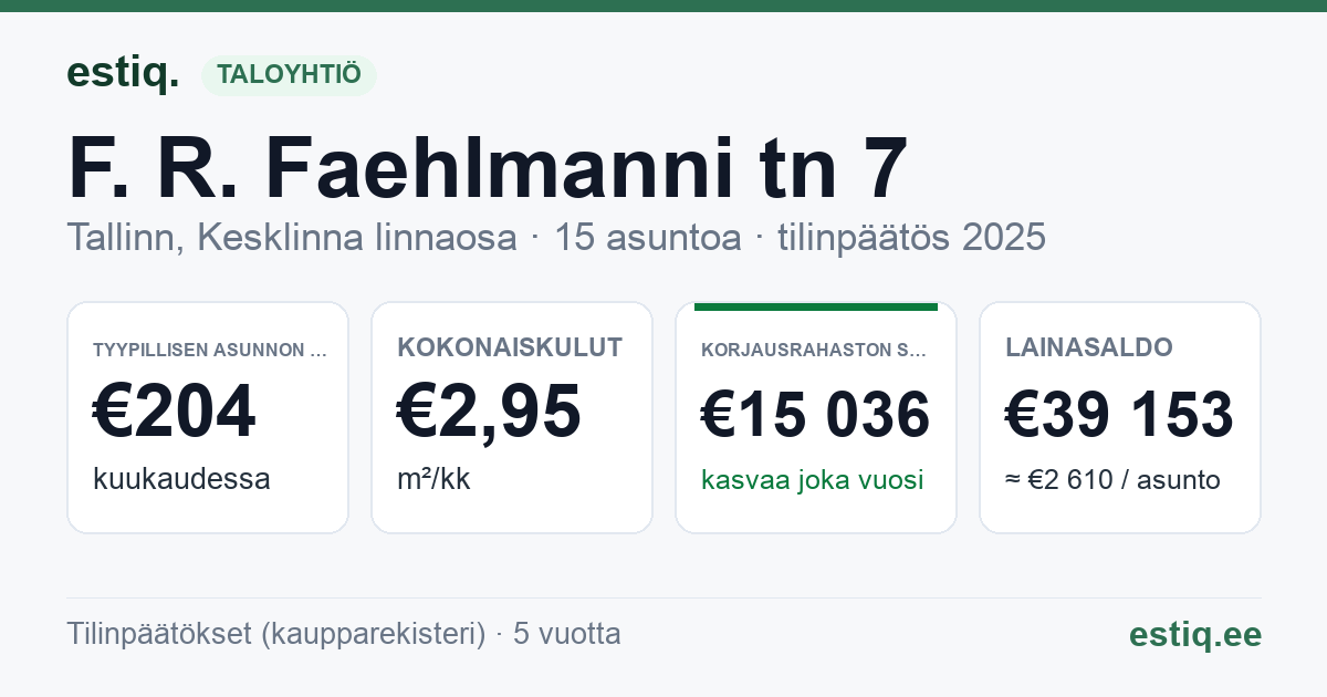 Tallinn, F. R. Faehlmanni tn 7 korteriühistu: tunnusluvut 2025 — tyypillinen asunto €204 / kk