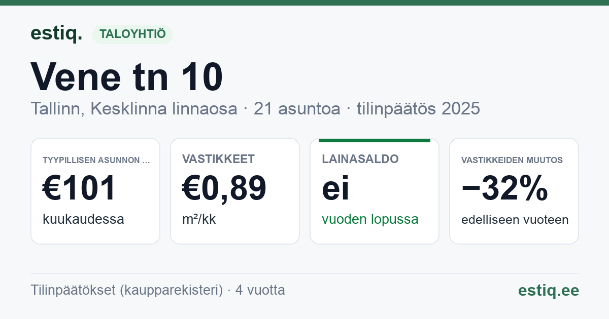 Tallinn, Vene tn 10 // 10a korteriühistu: tunnusluvut 2025 — tyypillinen asunto €101 / kk