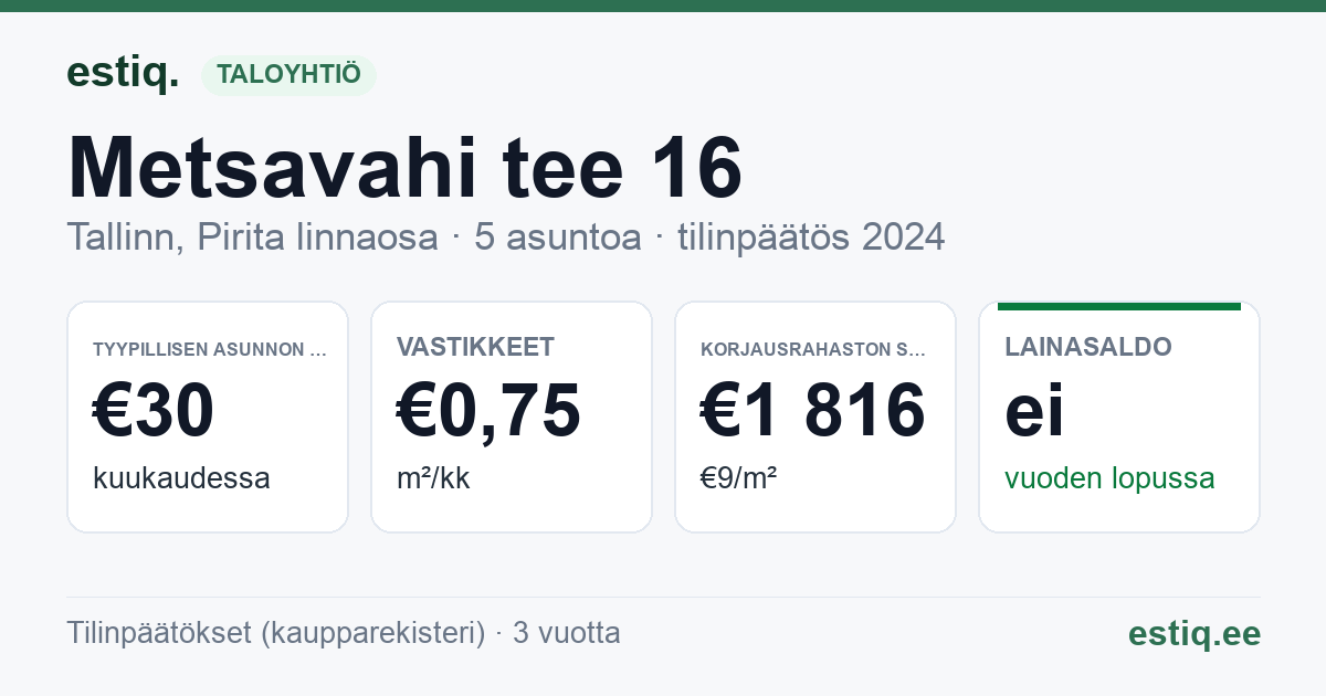 Tallinn, Metsavahi tee 16 korteriühistu: tunnusluvut 2024 — tyypillinen asunto €30 / kk