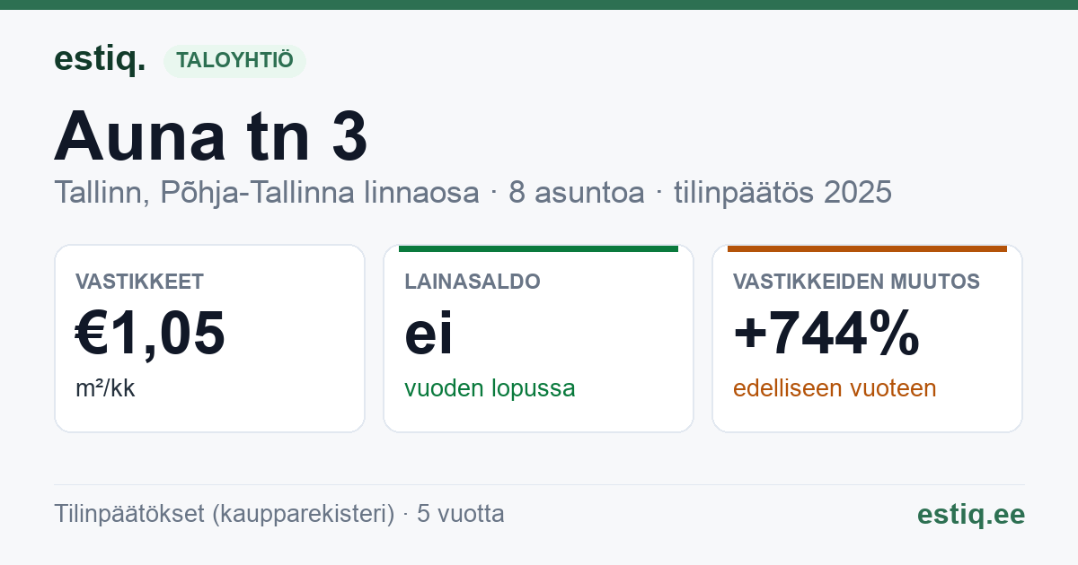 Tallinn, Auna tn 3 korteriühistu: tunnusluvut 2025