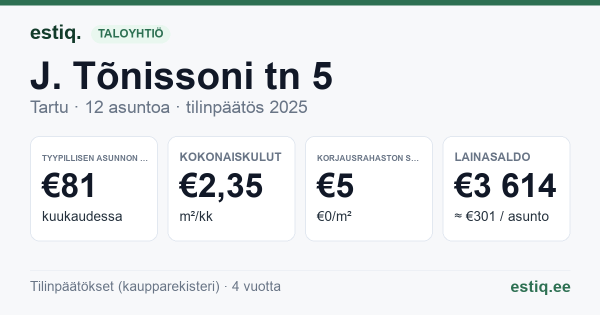 Tartu linn, J. Tõnissoni tn 5 korteriühistu: tunnusluvut 2025 — tyypillinen asunto €81 / kk