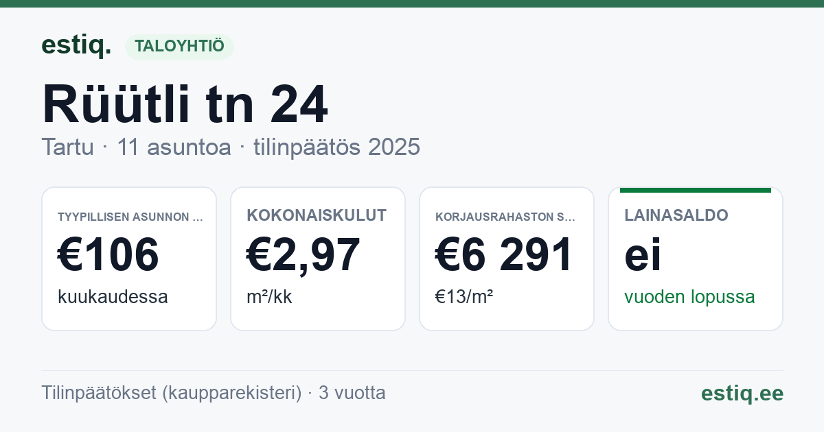Tartu linn, Rüütli tn 24 korteriühistu: tunnusluvut 2025 — tyypillinen asunto €106 / kk