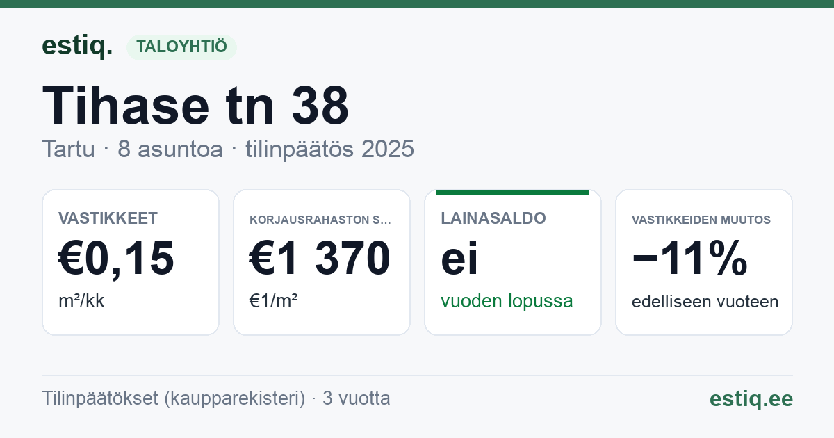 Tartu linn, Tihase tn 38 korteriühistu: tunnusluvut 2025