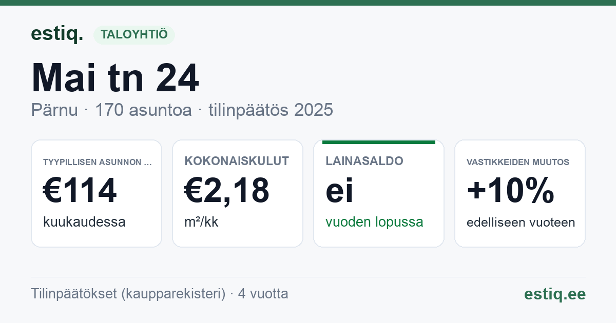 Pärnu linn, Mai tn 24 korteriühistu: tunnusluvut 2025 — tyypillinen asunto €114 / kk