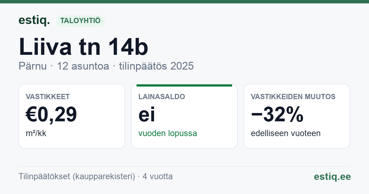Pärnu linn, Liiva tn 14b korteriühistu: tunnusluvut 2025