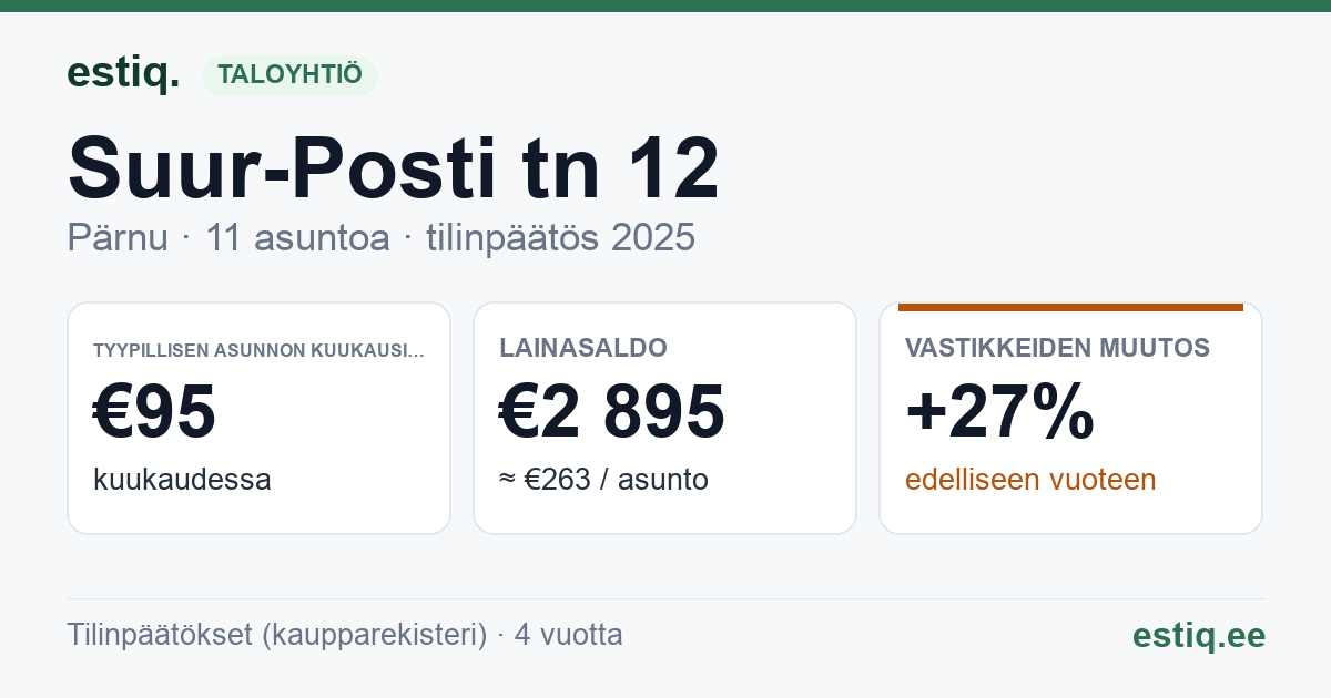 Pärnu linn, Suur-Posti tn 12 korteriühistu: tunnusluvut 2025 — tyypillinen asunto €95 / kk