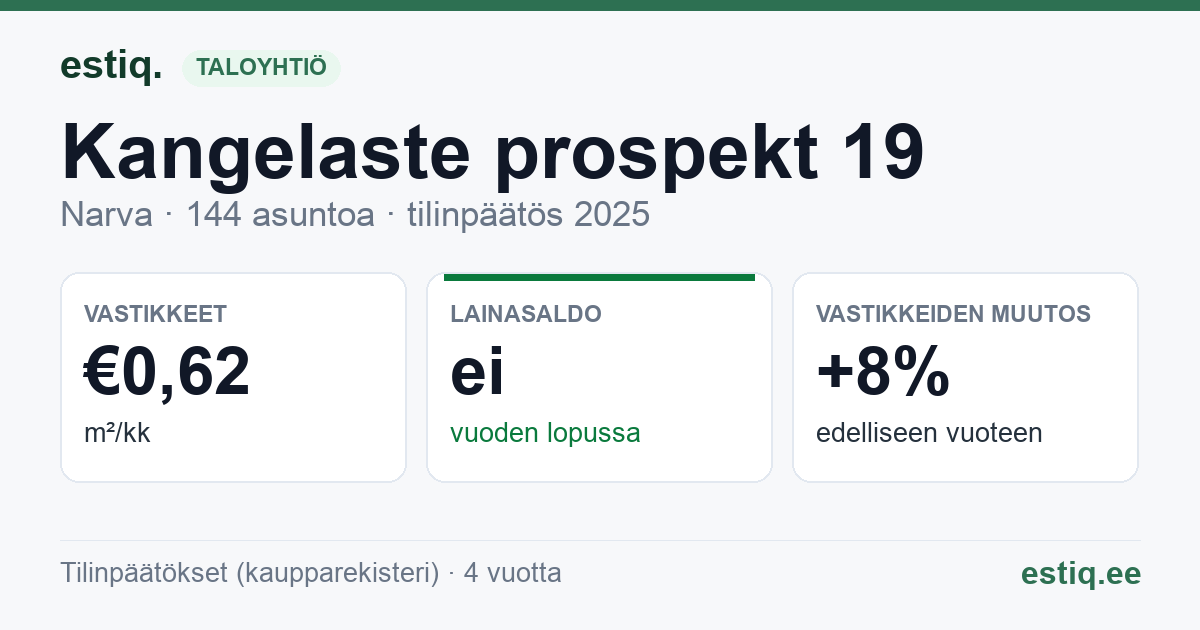 Narva linn, Kangelaste prospekt 19 korteriühistu: tunnusluvut 2025