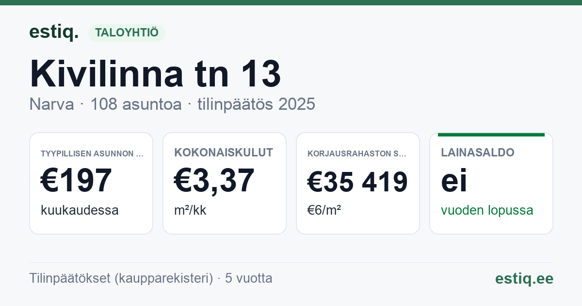 Narva linn, Kivilinna tn 13 korteriühistu: tunnusluvut 2025 — tyypillinen asunto €197 / kk