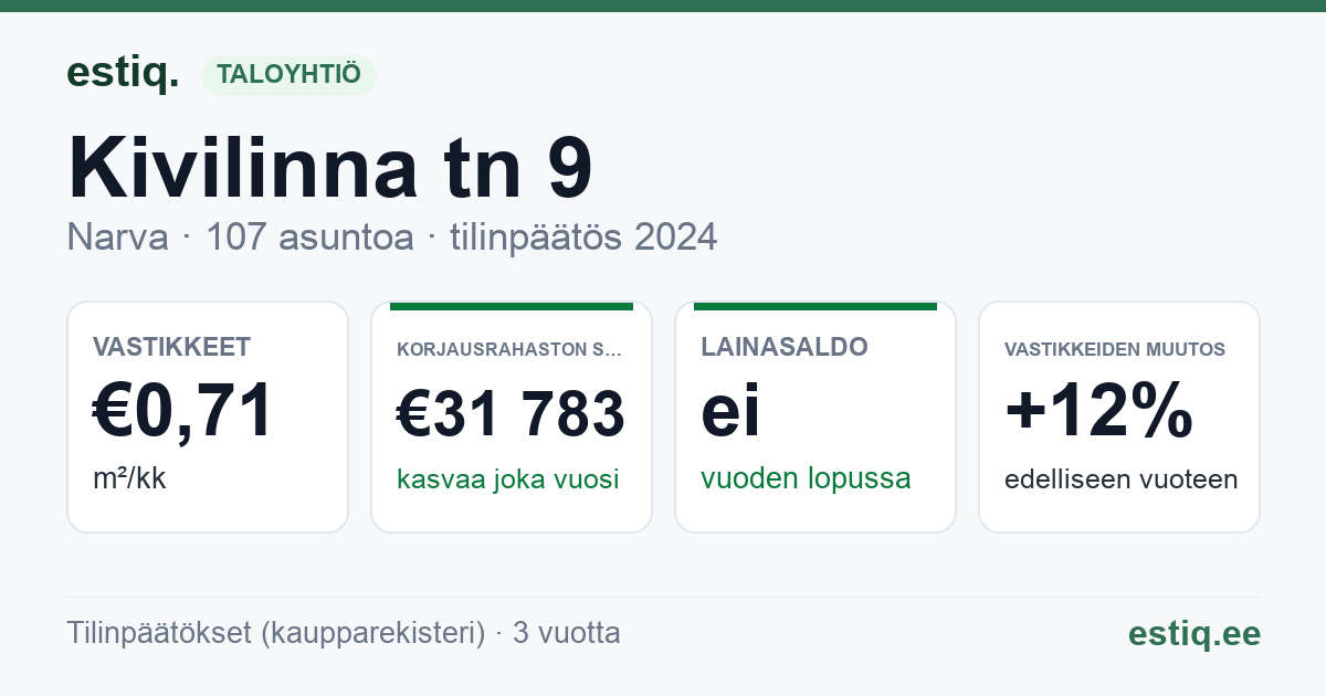 Narva linn, Kivilinna tn 9 korteriühistu: tunnusluvut 2024