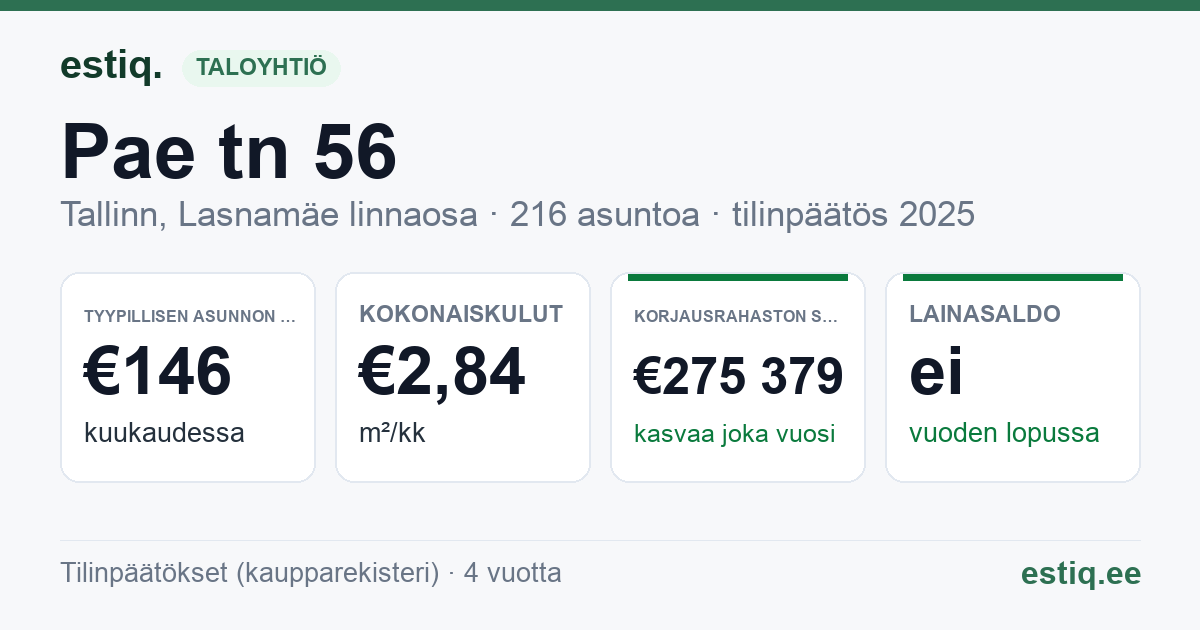 Tallinn, Pae tn 56 korteriühistu: tunnusluvut 2025 — tyypillinen asunto €146 / kk