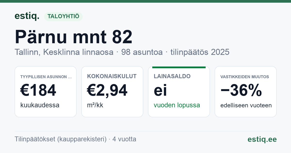 Tallinn, Pärnu mnt 82 korteriühistu: tunnusluvut 2025 — tyypillinen asunto €184 / kk