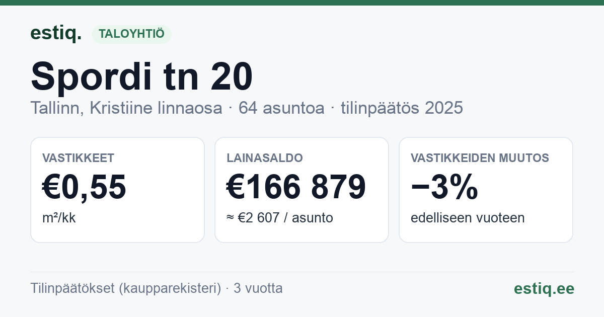Tallinn, Spordi tn 20 korteriühistu: tunnusluvut 2025
