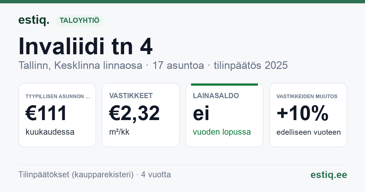 Tallinn, Invaliidi tn 4 korteriühistu: tunnusluvut 2025 — tyypillinen asunto €111 / kk