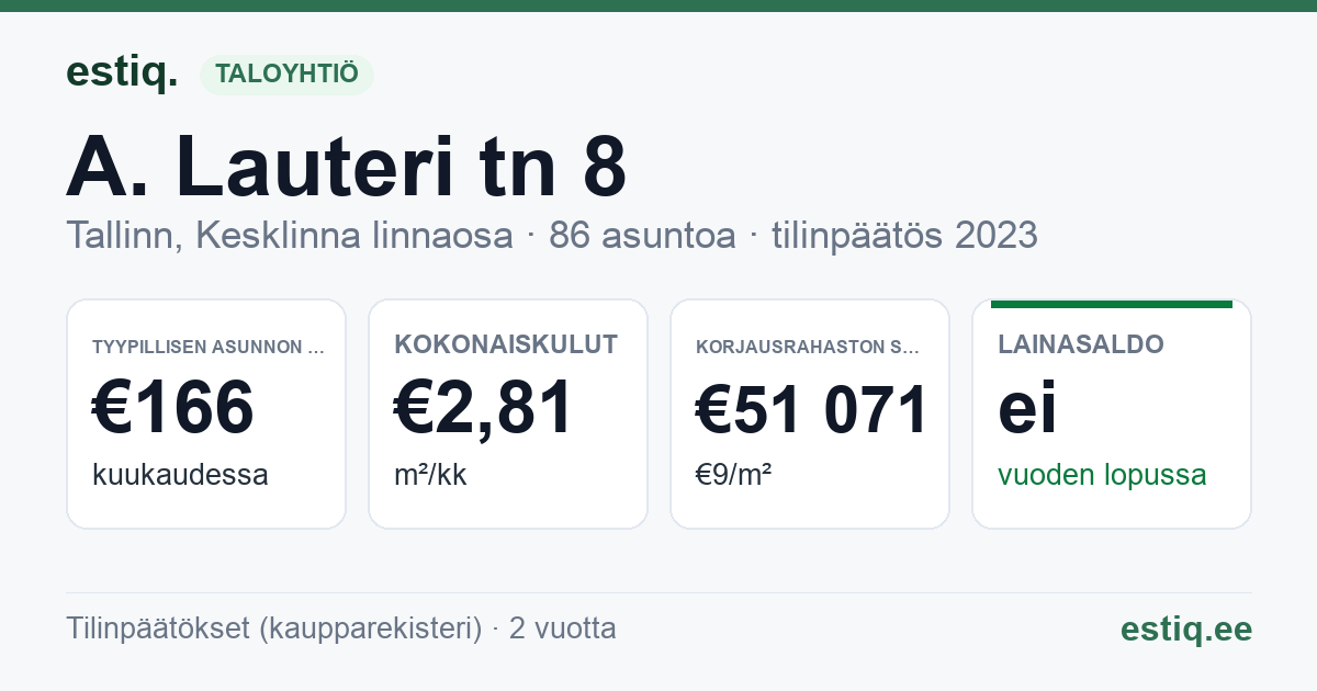 Tallinn, A. Lauteri tn 8 korteriühistu: tunnusluvut 2025 — tyypillinen asunto €156 / kk