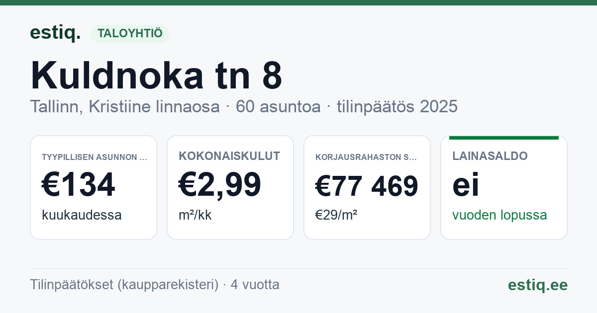 Tallinn, Kuldnoka tn 8 korteriühistu: tunnusluvut 2025 — tyypillinen asunto €134 / kk