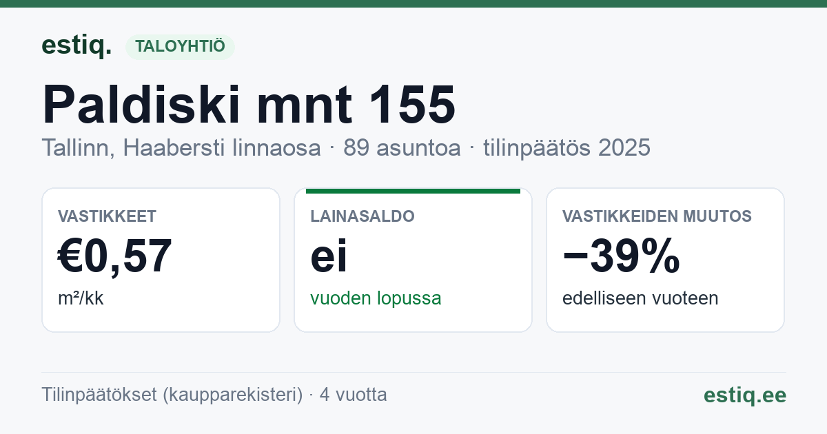 Tallinn, Paldiski mnt 155 korteriühistu: tunnusluvut 2025