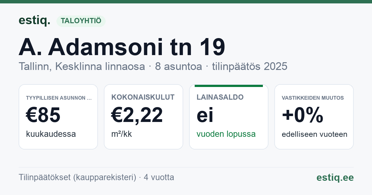 Tallinn, A. Adamsoni tn 19 korteriühistu: tunnusluvut 2025 — tyypillinen asunto €85 / kk