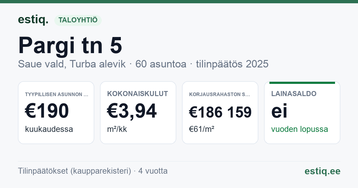 Saue vald, Turba alevik, Pargi tn 5 korteriühistu: tunnusluvut 2025 — tyypillinen asunto €190 / kk
