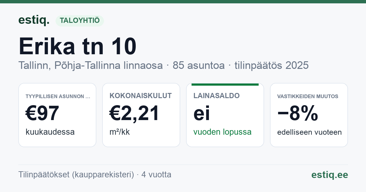 Tallinn, Erika tn 10 korteriühistu: tunnusluvut 2025 — tyypillinen asunto €97 / kk