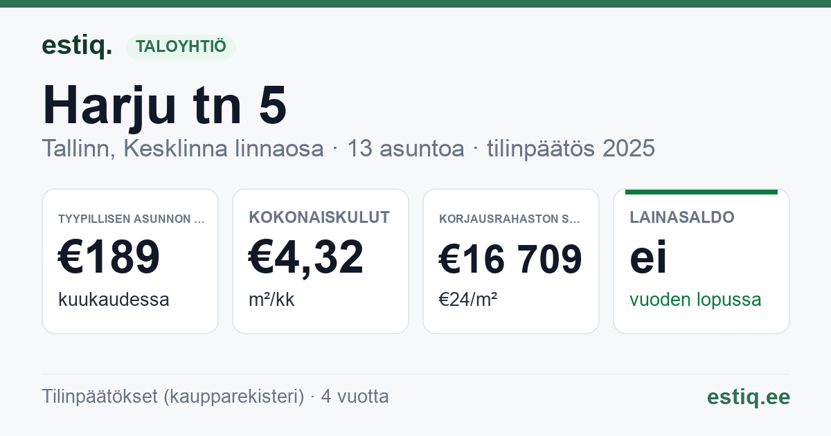 Tallinn, Harju tn 5 korteriühistu: tunnusluvut 2025 — tyypillinen asunto €189 / kk
