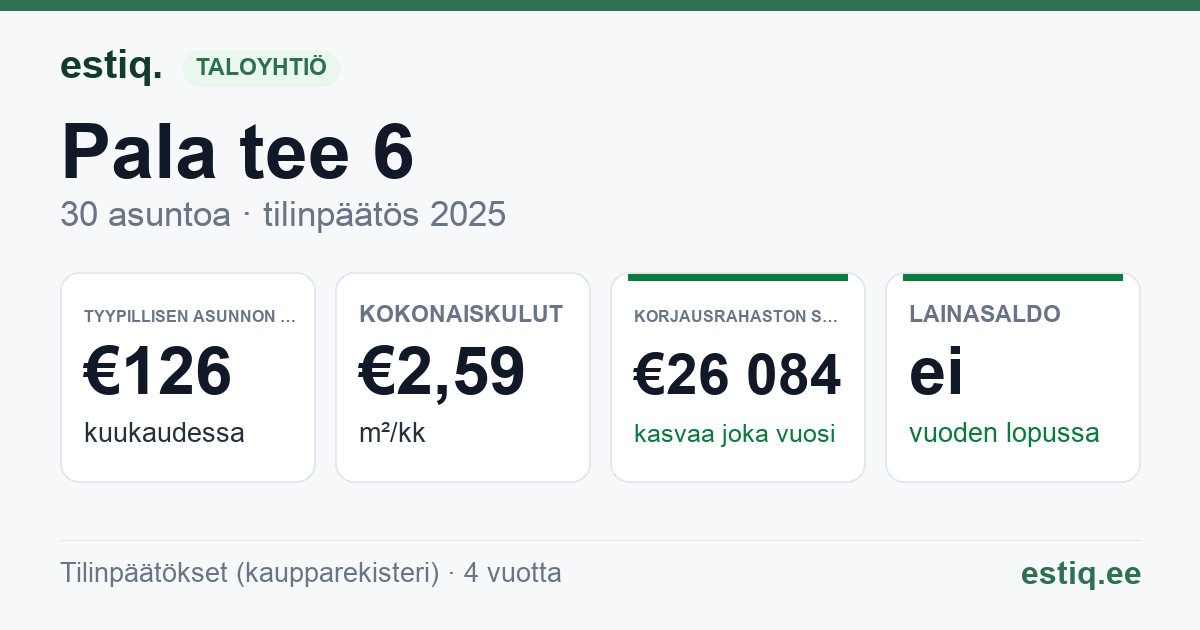 Kose vald, Ardu alevik, Pala tee 6 korteriühistu: tunnusluvut 2025 — tyypillinen asunto €126 / kk