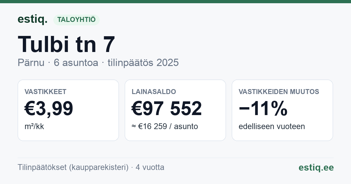 Pärnu linn, Audru alevik, Tulbi tn 7 korteriühistu: tunnusluvut 2025